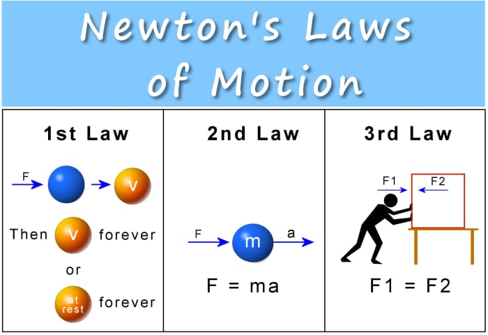 research paper on newton's laws of motion