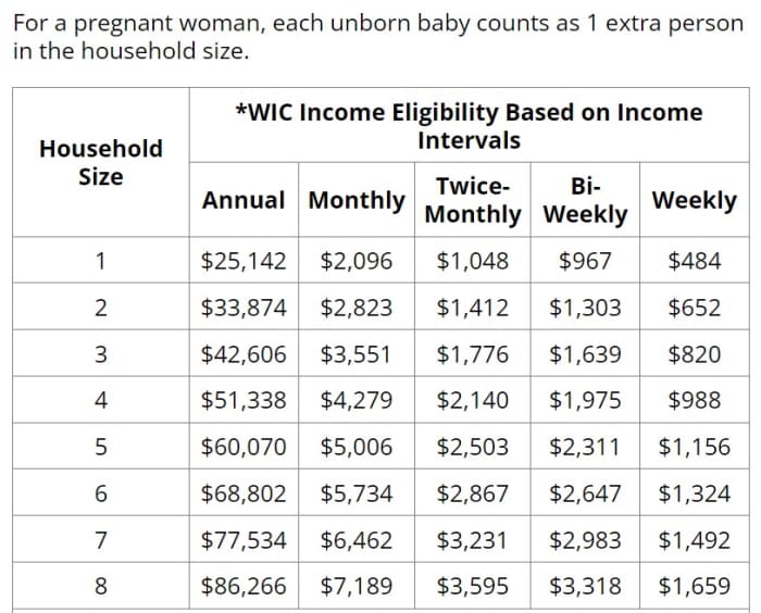 How to Get WIC Benefits When SelfEmployed ToughNickel