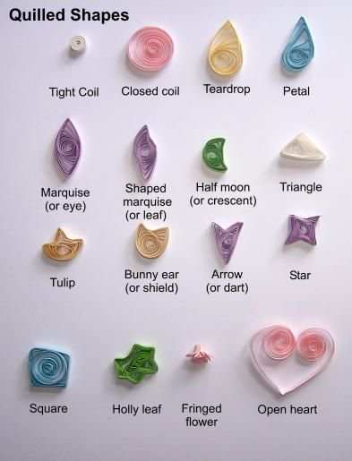 Quilling Basics -Ideas And Tips - HubPages