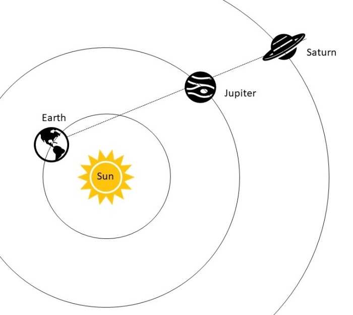 The Christmas Star of Bethlehem Explained Owlcation