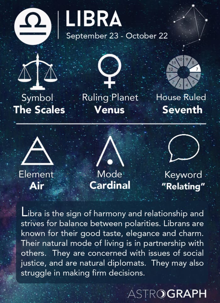 Using the Libra Full Moon With Your Sign to Find Balance Exemplore