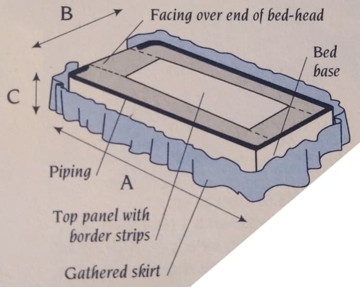 how-to-make-a-bed-valance-hubpages