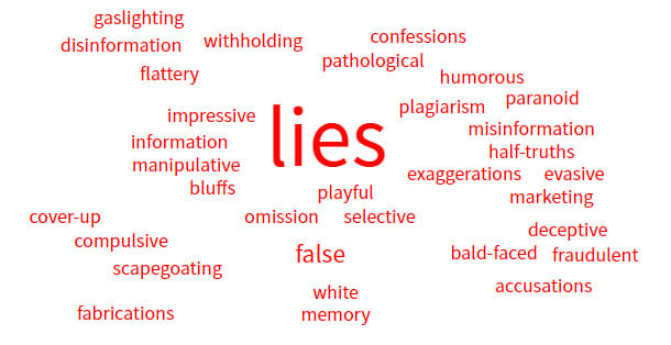 25 Different Types Of Lies Understanding Deception And How People Mislead Hubpages 