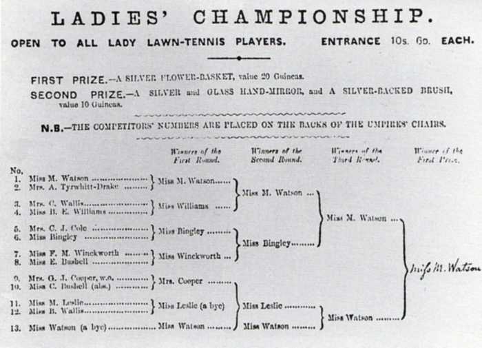 Britain's Maud Watson The First Female Wimbledon Tennis Champion