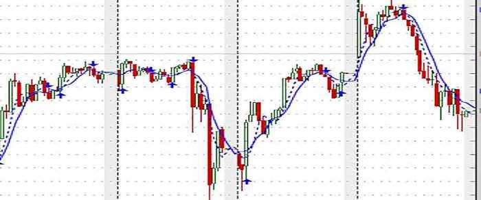 The Advantage of Trading E-Mini S&P Futures Instead of Stocks - ToughNickel