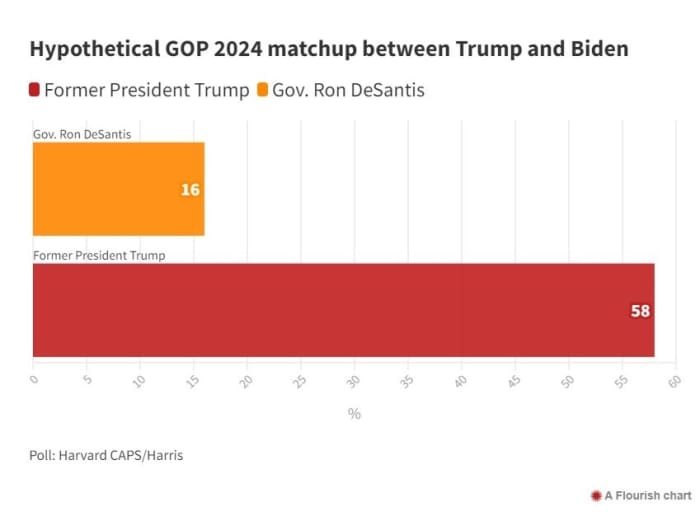 The Ron DeSantis Conundrum - HubPages