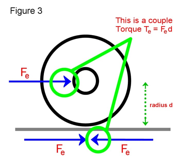 Simple Machines How Do Wheels and Axles Work? Owlcation