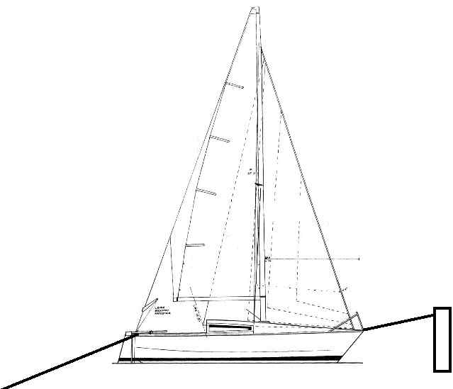 Bahamas Sailing Tips, Tying to a Dock HubPages