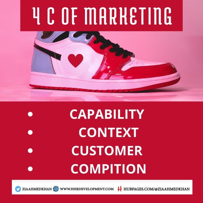 How To Make A Successful Marketing Plan