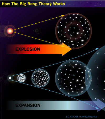 EXPANSION: WHAT IS THAT BLACK STUFF?? AND WHAT IS THE "EDGE" OF THE BUBBLE MADE FROM...BRICKS? STEEL? PLASTIC?