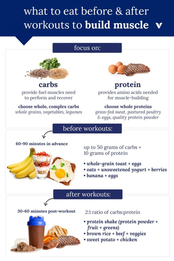 Eat a healthy snack one to two hours before your workout and less than an hour after your workout for maximum results.