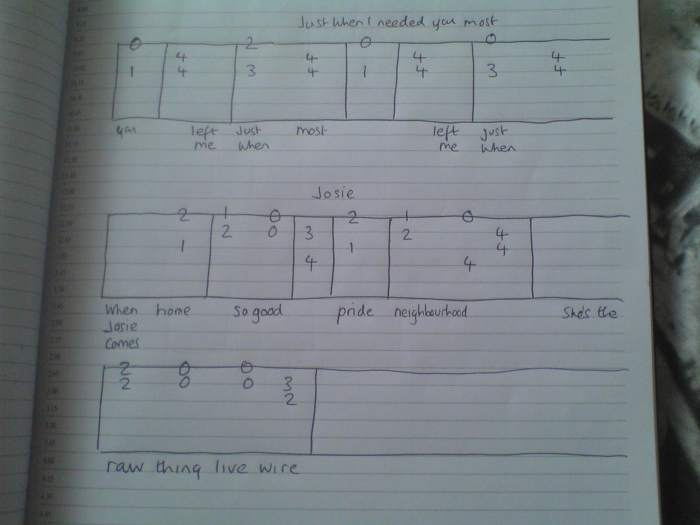 Guitar Practice Top 10 Guitar Practise Methods You Need To Know