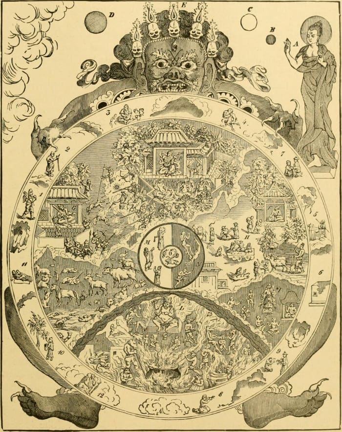 The Bhavacakra symbol, representing saṃsāra, which is the cyclical nature of all life and existence.