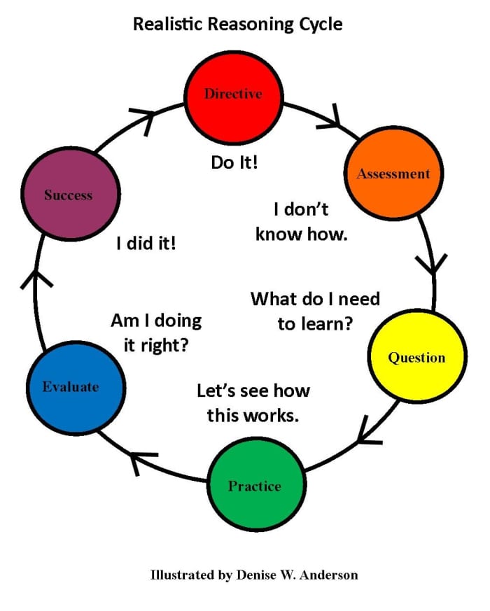 When our thoughts are realistic, we are able to work through our problems without the complication of negative emotions.