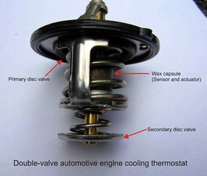 Why Is My Car Overheating When Idle? AxleAddict
