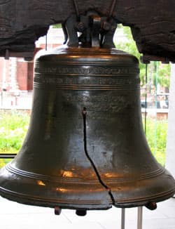 This bell was rung on July 8, 1776 to mark the first official public reading of the Declaration of Independence.