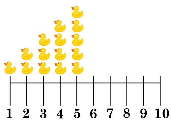 Preschool numeracy skills include recognizing numbers in a sequence, naming numbers, and matching quantities to number names.