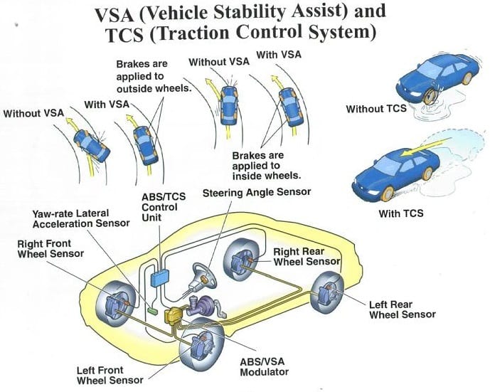 what-to-do-when-abs-traction-control-or-stabilitrak-lights-come-on