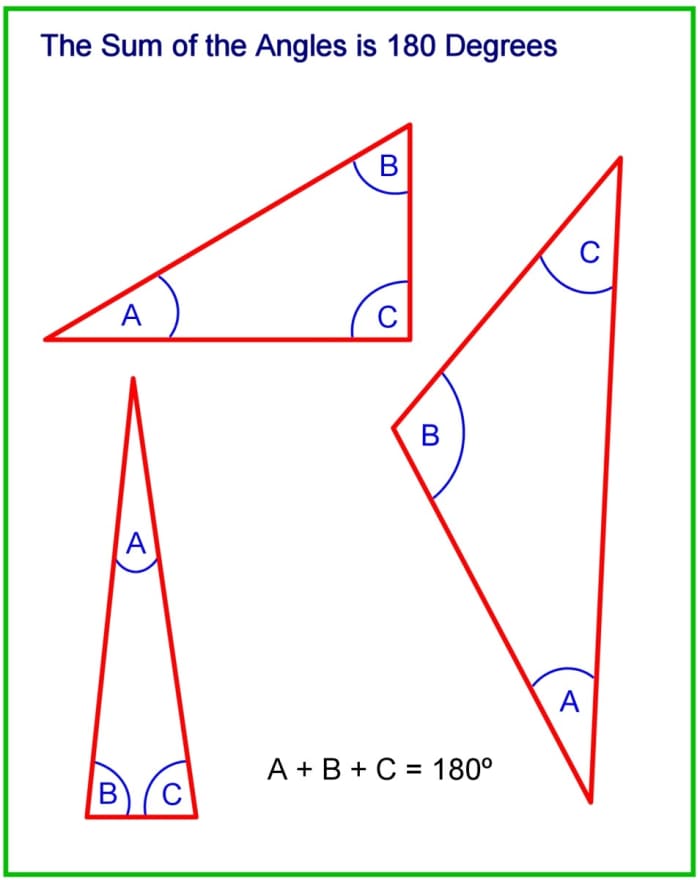 No matter what the shape or size of a triangle, the sum of the three internal angles is always 180 degrees.
