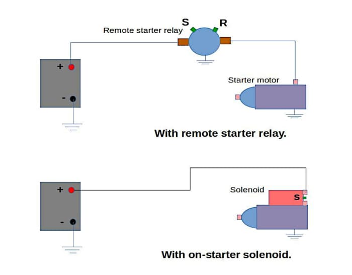 Why Is My Car Clicking When Trying to Start? AxleAddict