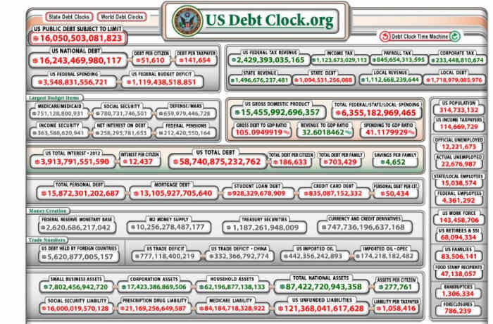 How You Can Help Reduce the National Debt Right Now - HubPages