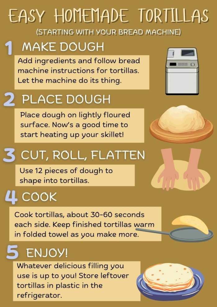 Easy Bread Machine Tortilla Recipe - Delishably