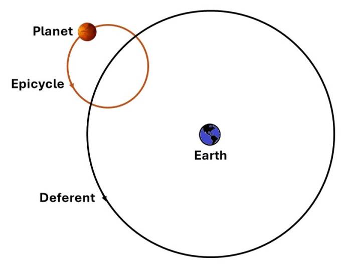 Kepler’s Three Laws of Planetary Motion Explained - Owlcation