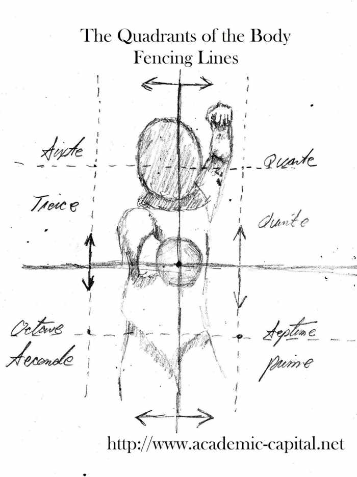 Epee Fencing Lessons HubPages