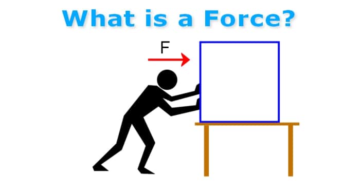 Newton's 3 Laws of Motion: Force, Mass and Acceleration - Owlcation