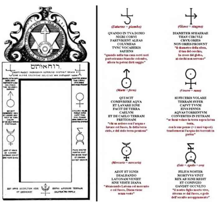The Magic Door in Rome - HubPages