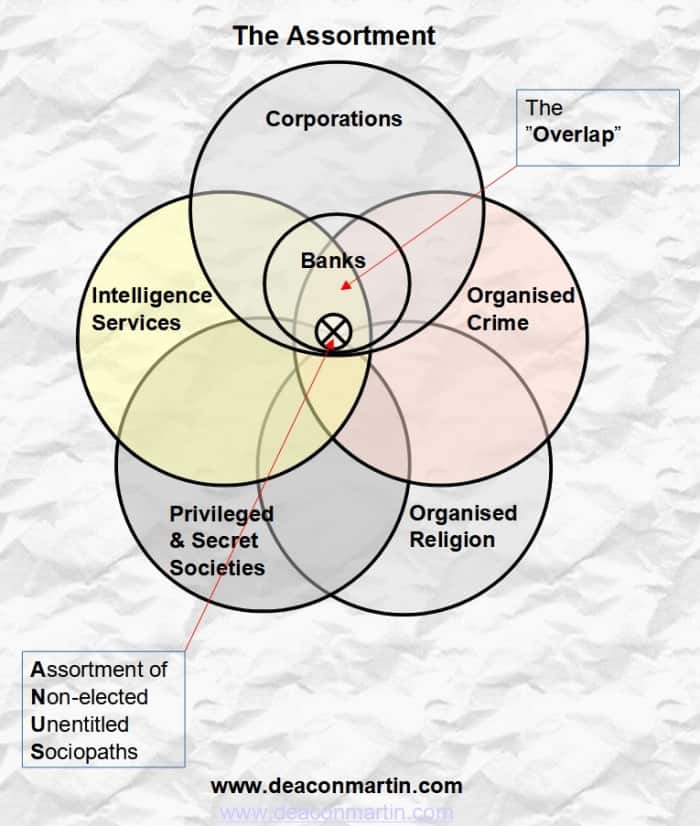 Overlap and Assortment