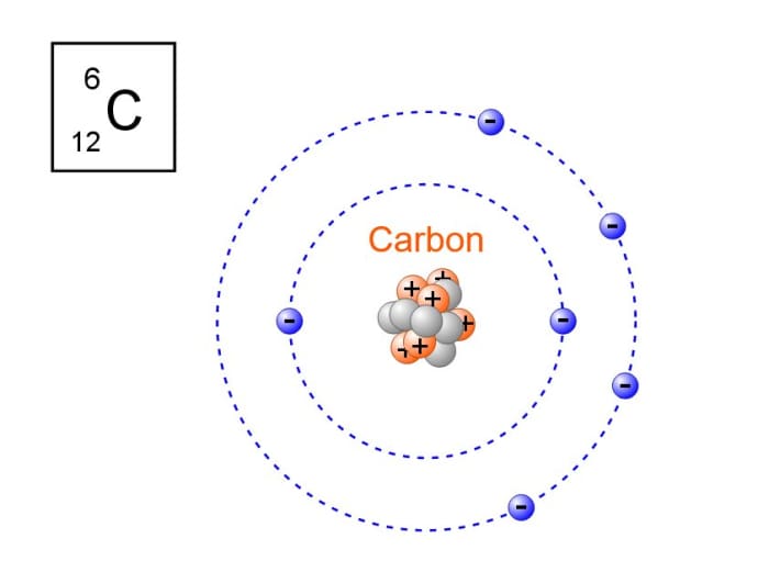 10 Fun Facts About Carbon and the Greenhouse Effect - Owlcation