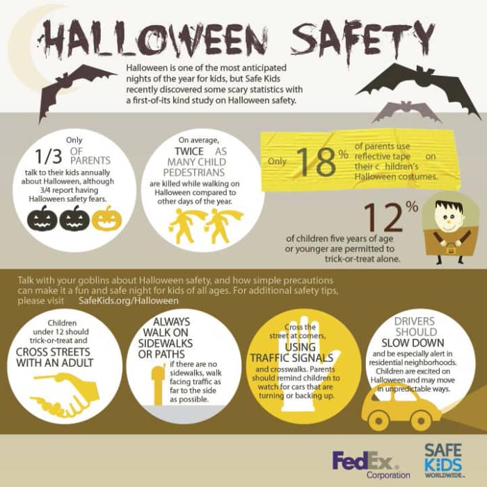 Safety Tips For Trick-or-Treating - HubPages