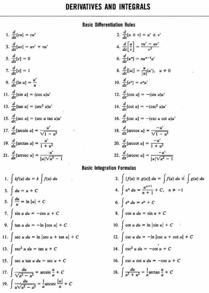 Understanding Basic Calculus A Beginner s Guide HubPages