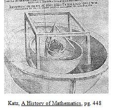 A picture from Mystery of the Cosmos showing the inscribed solids placed in the orbits of the planets.