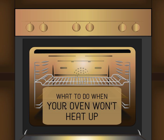 When an electric oven won't heat up, it's usually a faulty heating element. For a gas oven, it may be the bake ignitor.