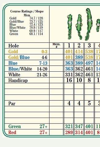 del af et Scorecard fra Kongens gang golfbane, Grand Forks, ND's Walk Golf Course, Grand Forks, ND