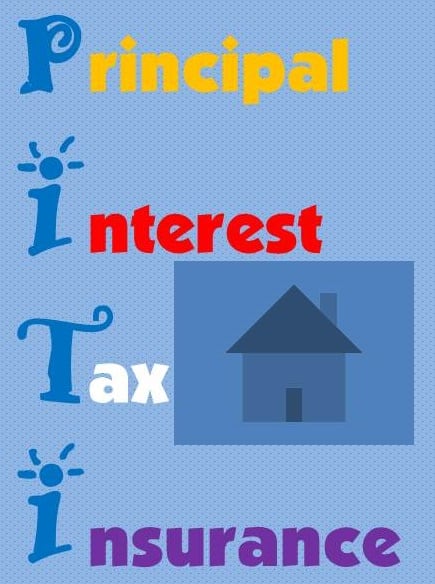 Normally, your real estate or loan agent estimates the Principal, Interest, Tax, and Insurance for your loan. But, you can do it too!