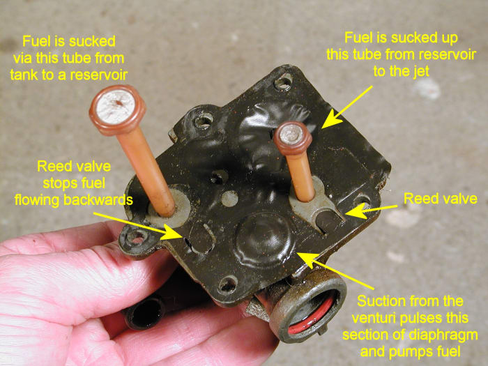Parts of the diaphragm and carburetor. Newer models have a primer button for sucking up fuel. Check any associated one way valves are clear. Make sure the filters on the end of the tubes aren't clogged.