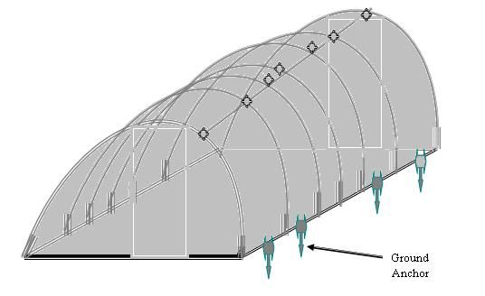 Constructing Greenhouse for Low Income People - Your your UV protected polyethylene Greenhouse is finally in place