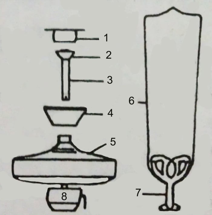 Ceiling fan parts: 1) mounting plate, 2) mounting ball on the down rod, 3) down rod, 4) canopy/cover, 5) fan motor, 6) blade, 7) blade mount and 8) light fixture.