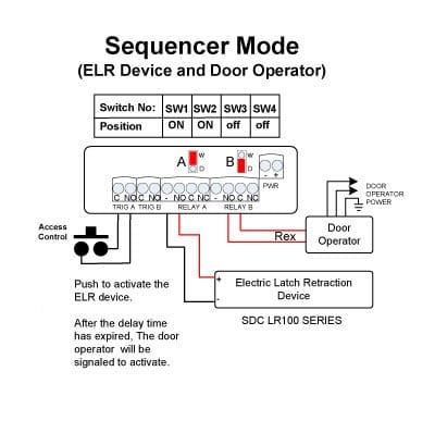Excerpted from Security Door Controls (SDC) UR-1 Relay Board installation instructions.