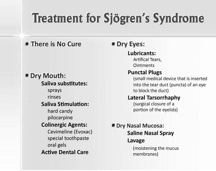 What Is Sjögrens Syndrome How to Tell If You Might Have It