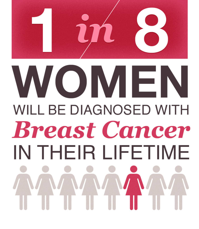 Fact: Although breast cancer in men is rare, an estimated 2,470 men will be diagnosed with breast cancer each year.