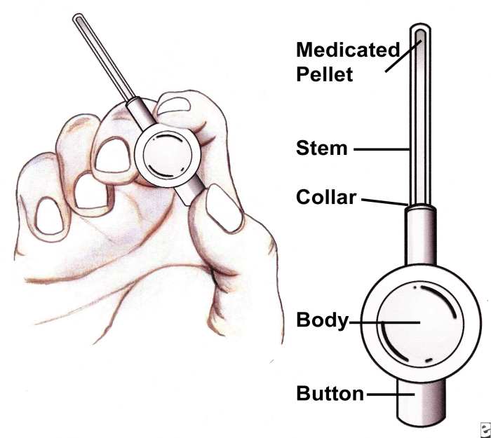 Proper Insertion for Rectal Suppositories - YouMeMindBody - Health ...