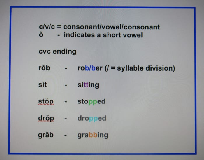 when-to-double-consonants-in-spelling-rules-and-examples-owlcation-education
