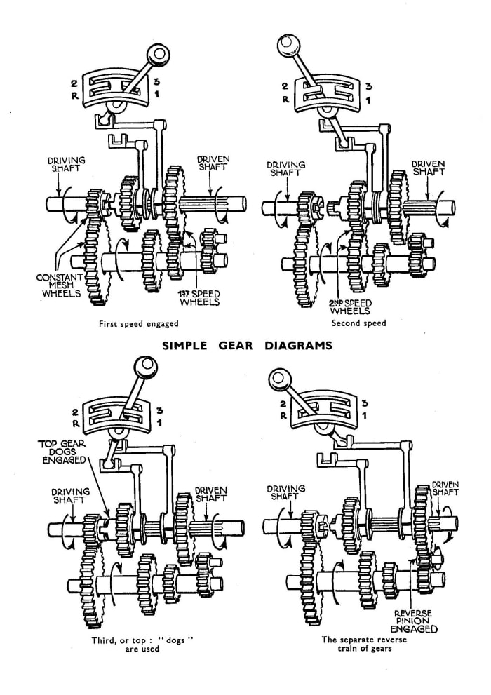 Vehicle transmission types and their differences axleaddict a 