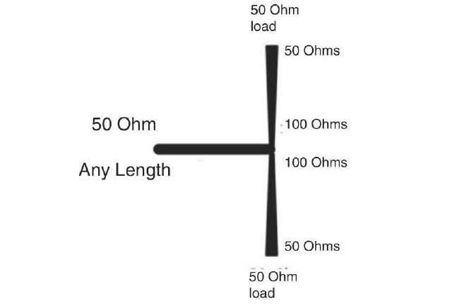 Tapered line power divider diagram courtesy of Kent Britain, WA5VJB, used with his permission