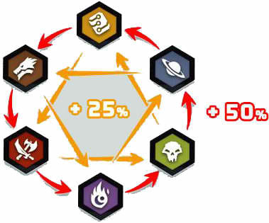 Mutants Genetic Gladiators Weakness Chart