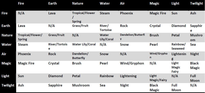 dragons-world-tips-battle-strategy-and-breeding-guide